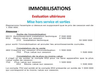 IMMOBILISATIONS
Evaluation ultérieure
Mise hors service et sorties
 
