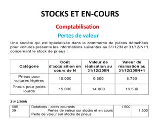 STOCKS ET EN-COURS
Comptabilisation
Pertes de valeur
 