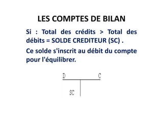 LES COMPTES DE BILAN
Si : Total des crédits > Total des
débits = SOLDE CREDITEUR (SC) .
Ce solde s'inscrit au débit du compte
pour l'équilibrer.
 
