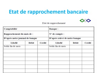 Etat de rapprochement bancaire
 