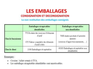 LES EMBALLAGES
CONSIGNATION ET DECONSIGNATION
La non restitution des emballages consignés
 