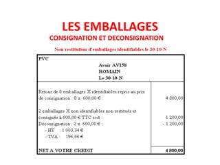 LES EMBALLAGES
CONSIGNATION ET DECONSIGNATION
 