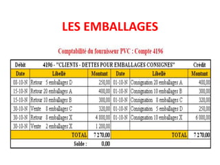LES EMBALLAGES
 