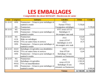 LES EMBALLAGES
 