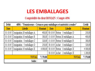 LES EMBALLAGES
 