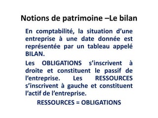Notions de patrimoine –Le bilan
En comptabilité, la situation d’une
entreprise à une date donnée est
représentée par un tableau appelé
BILAN.
Les OBLIGATIONS s’inscrivent à
droite et constituent le passif de
l’entreprise. Les RESSOURCES
s’inscrivent à gauche et constituent
l’actif de l’entreprise.
RESSOURCES = OBLIGATIONS
 