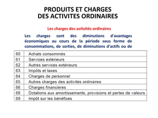 Les charges des activités ordinaires
Les charges sont des diminutions d'avantages
économiques au cours de la période sous forme de
consommations, de sorties, de diminutions d'actifs ou de
survenance de passifs.
PRODUITS ET CHARGES
DES ACTIVITES ORDINAIRES
 