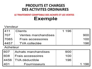 LE TRAITEMENT COMPTABLE DES ACHATS ET LES VENTES
PRODUITS ET CHARGES
DES ACTIVITES ORDINAIRES
 