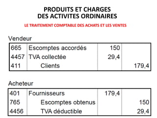 LE TRAITEMENT COMPTABLE DES ACHATS ET LES VENTES
PRODUITS ET CHARGES
DES ACTIVITES ORDINAIRES
 