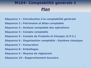 10
Séquence 1 : Introduction à la comptabilité générale
Séquence 2 : Patrimoine et Bilan comptable
Séquence 3 : Analyse comptable des opérations
Séquence 4 : Compte comptable
Séquence 5 : Compte de Produits et Charges (C.P.C.)
Séquence 6 : Organisation comptable : Système classique
Séquence 7 : Facturation
Séquence 8 : Emballages
Séquence 9 : Moyens de règlement
Séquence 10 : Rapprochement bancaire
 