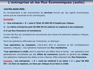 -Les flux quasi-réels :
Ils correspondent à des mouvements de services fournis par des agents économiques
autres que les industriels et les commerçants.
Exemples :
1 – Une entreprise « E » paie à l’Etat 25 000 DH d’impôts par chèque.
2 – La même entreprise paie 50 000 DH de salaires en espèces à ses employés.
3-2-Les flux financiers et monétaires
Ce sont des flux qui constatent les mouvements des moyens de paiement (espèces, chèques,
traites, mandats…).
Parmi les opérations effectuées par l’entreprise, on distingue :
*Les opérations au comptant, c'est-à-dire dont le paiement se fait immédiatement
(espèces, chèques) : Ces opérations traduisent des flux monétaires.
*Les opérations à crédit, dont le paiement est différé dans le temps : ces opérations sont
généralement concrétisées par des effets de commerce appelés en général des traites.
Ces opérations impliquent des dettes et des créances. Elles traduisent des flux financiers.
Exemple : une entreprise « E » vend du matériel à un client « C » pour 60 000
DH : un tiers en espèces, un tiers par chèque et un tiers à crédit.
20
 