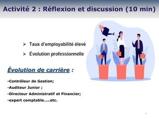 8
Évolution de carrière :
-Contrôleur de Gestion;
-Auditeur Junior ;
-Directeur Administratif et Financier;
-expert comptable…..etc.
 