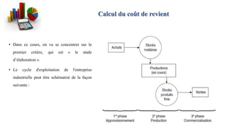 Calcul du coût de revient
• Dans ce cours, on va se concentrer sur le
premier critère, qui est « le stade
d’élaboration ».
• Le cycle d'exploitation de l'entreprise
industrielle peut être schématisé de la façon
suivante :
 
