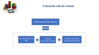 Coût d’achat de MPAchetées
Prix d’achat HT de
MP
Charges
accessoires d’achat
Charges accessoires
d’approvisionnement
Calcul du coût de revient
 
