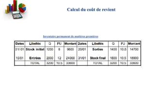 Calcul du coût de revient
Inventaire permanent de matières premières
 