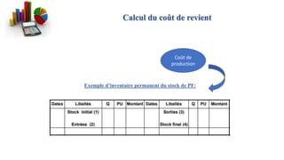 Calcul du coût de revient
Exemple d’inventaire permanent du stock de PF:
Coût de
production
 