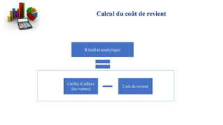 Résultat analytique
Chiffre d’affaire
(les ventes)
Coût de revient
Calcul du coût de revient
 