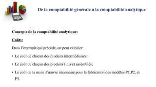 De la comptabilité générale à la comptabilité analytique
Concepts de la comptabilité analytique:
Coûts:
Dans l’exemple qui précède, on peut calculer:
• Le coût de chacun des produits intermédiaires;
• Le coût de chacun des produits finis et assemblés;
• Le coût de la main d’œuvre nécessaire pour la fabrication des modèles P1,P2, et
P3.
 