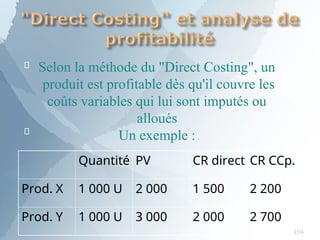 

Selon la méthode du "Direct Costing", un
produit est profitable dès qu'il couvre les
coûts variables qui lui sont imputés ou
alloués
Un exemple :
Quantité PV CR direct CR CCp.
Prod. X 1 000 U 2 000 1 500 2 200
Prod. Y 1 000 U 3 000 2 000 2 700
104
 
