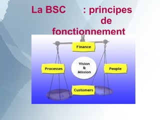 La BSC : principes
de
fonctionnement
 