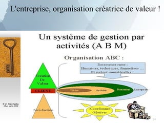L'entreprise, organisation créatrice de valeur !
14
 