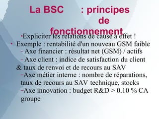 La BSC : principes
de
fonctionnement
●
●Expliciter les relations de cause à effet !
Exemple : rentabilité d'un nouveau GSM faible
– Axe financier : résultat net (GSM) / actifs
– Axe client : indice de satisfaction du client
& taux de renvoi et de recours au SAV
–Axe métier interne : nombre de réparations,
taux de recours au SAV technique, stocks
–Axe innovation : budget R&D > 0.10 % CA
groupe
 