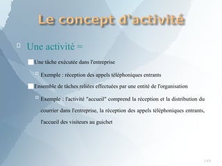 
149
Une activité =
■Une tâche exécutée dans l'entreprise
 Exemple : réception des appels téléphoniques entrants
■Ensemble de tâches reliées effectuées par une entité de l'organisation
 Exemple : l'activité "accueil" comprend la réception et la distribution du
courrier dans l'entreprise, la réception des appels téléphoniques entrants,
l'accueil des visiteurs au guichet
 
