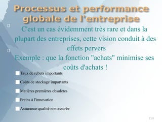 
158

C'est un cas évidemment très rare et dans la
plupart des entreprises, cette vision conduit à des
effets pervers
Exemple : que la fonction "achats" minimise ses
coûts d'achats !
■Taux de rebuts importants
■Coûts de stockage importants
■Matières premières obsolètes
■Freins à l'innovation
■Assurance-qualité non assurée
 