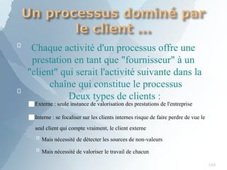 
160

Chaque activité d'un processus offre une
prestation en tant que "fournisseur" à un
"client" qui serait l'activité suivante dans la
chaîne qui constitue le processus
Deux types de clients :
■Externe : seule instance de valorisation des prestations de l'entreprise
■Interne : se focaliser sur les clients internes risque de faire perdre de vue le
seul client qui compte vraiment, le client externe
 Mais nécessité de détecter les sources de non-valeurs
 Mais nécessité de valoriser le travail de chacun
 