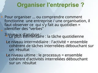 Organiser l'entreprise ?


Pour organiser ... ou comprendre comment
fonctionne une entreprise / une organisation, il
faut observer ce qui s'y fait au quotidien =
identifier des “verbes”
3 niveaux d'analyse :



Le plus élémentaire : la tâche quotidienne
Le niveau intermédiaire : l'activité = ensemble
cohérent de tâches interreliées débouchant sur
un résultat
Le niveau ultime : le processus = ensemble
cohérent d'activités interreliées débouchant
sur un résultat
 