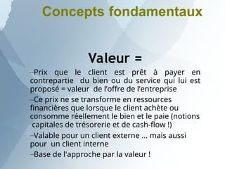 Concepts fondamentaux
Valeur =
–Prix que le client est prêt à payer en
contrepartie du bien ou du service qui lui est
proposé = valeur de l’offre de l’entreprise
–Ce prix ne se transforme en ressources
financières que lorsque le client achète ou
consomme réellement le bien et le paie (notions
capitales de trésorerie et de cash-flow !)
–Valable pour un client externe ... mais aussi
pour un client interne
–Base de l'approche par la valeur !
 