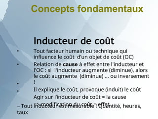 Concepts fondamentaux




Inducteur de coût
Tout facteur humain ou technique qui
influence le coût d’un objet de coût (OC)
Relation de cause à effet entre l'inducteur et
l'OC : si l'inducteur augmente (diminue), alors
le coût augmente (diminue) ... ou inversement
!
Il explique le coût, provoque (induit) le coût
Agir sur l’inducteur de coût = la cause
=> modification du coût = effet
– Tout inducteur est mesurable ! Quantité, heures,
taux
 