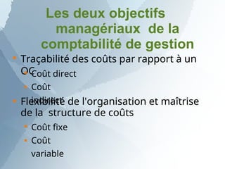 Les deux objectifs
managériaux de la
comptabilité de gestion

Traçabilité des coûts par rapport à un
OC


Coût direct
Coût
indirect

Flexibilité de l'organisation et maîtrise
de la structure de coûts


Coût fixe
Coût
variable
 