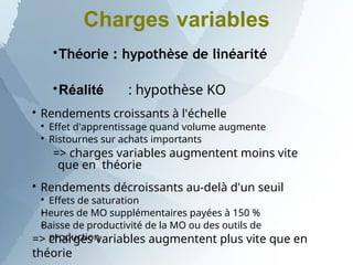 
Théorie : hypothèse de linéarité

Réalité : hypothèse KO

Rendements croissants à l'échelle

Effet d'apprentissage quand volume augmente

Ristournes sur achats importants
=> charges variables augmentent moins vite
que en théorie

Rendements décroissants au-delà d'un seuil



Effets de saturation
Heures de MO supplémentaires payées à 150 %
Baisse de productivité de la MO ou des outils de
production
=> charges variables augmentent plus vite que en
théorie
Charges variables
 