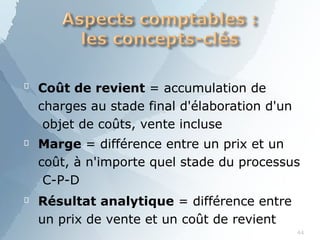 
44
Coût de revient = accumulation de
charges au stade final d'élaboration d'un
objet de coûts, vente incluse


Marge = différence entre un prix et un
coût, à n'importe quel stade du processus
C-P-D
Résultat analytique = différence entre
un prix de vente et un coût de revient
 