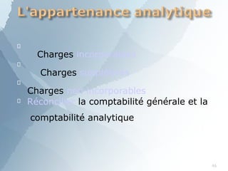 
46


Charges incorporables
Charges supplétives
Charges non incorporables
 Réconcilier la comptabilité générale et la
comptabilité analytique
 