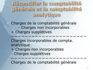  Charges de la comptabilité générale
- Charges non incorporables
+ Charges supplétives
Charges incorporables de compta.
analytique
+ Charges non incorporables
- Charges supplétives
Charges de la comptabilité générale
50
 
