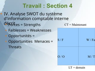 Travail : Section 4

IV. Analyse SWOT du système
d'information comptable interne
décrit




Forces = Strengths
Faiblesses = Weaknesses
Opportunités =
Opportunities Menaces =
Threats
S / F W / Fa
O / O M / T
CT = Maintenant
LT = demain
 