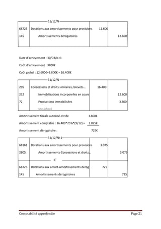 31/12/N

68725   Dotations aux amortissements pour provisions          12.600

145           Amortissements dérogatoires                              12.600




Date d’achèvement : 30/03/N+1

Coût d’achèvement : 3800€

Coût global : 12.600€+3.800€ = 16.400€

                     31/12/N

205     Concessions et droits similaires, brevets…        16.400

232           Immobilisations incorporelles en cours                   12.600

72            Productions immobilisées                                 3.800

              Site achevé

Amortissement fiscale autorisé est de                3.800€

Amortissement comptable : 16.400*25%*(9/12) =        3.075€

Amortissement dérogatoire :                            725€

                     31/12/N+1

68161   Dotations aux amortissements pour provisions          3.075

2805          Amortissements-Concessions et droits…                     3.075

                            d°

68725   Dotations aux amort-Amortissements dérog                725

145         Amortissements dérogatoires                                  725




Comptabilité approfondie                                                        Page 21
 