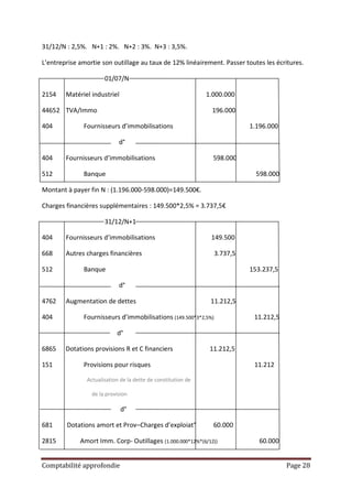 31/12/N : 2,5%. N+1 : 2%. N+2 : 3%. N+3 : 3,5%.

L’entreprise amortie son outillage au taux de 12% linéairement. Passer toutes les écritures.

                      01/07/N

2154    Matériel industriel                                   1.000.000

44652 TVA/Immo                                                 196.000

404           Fournisseurs d’immobilisations                              1.196.000

                            d°

404     Fournisseurs d’immobilisations                          598.000

512           Banque                                                        598.000

Montant à payer fin N : (1.196.000-598.000)=149.500€.

Charges financières supplémentaires : 149.500*2,5% = 3.737,5€

                      31/12/N+1

404     Fournisseurs d’immobilisations                         149.500

668     Autres charges financières                              3.737,5

512           Banque                                                      153.237,5

                            d°

4762    Augmentation de dettes                                 11.212,5

404           Fournisseurs d’immobilisations (149.500*3*2,5%)              11.212,5

                           d°

6865    Dotations provisions R et C financiers                 11.212,5

151           Provisions pour risques                                      11.212

               Actualisation de la dette de constitution de

                 de la provision

                              d°

681     Dotations amort et Prov–Charges d’exploiat°             60.000

2815         Amort Imm. Corp- Outillages (1.000.000*12%*(6/12))              60.000


Comptabilité approfondie                                                              Page 28
 