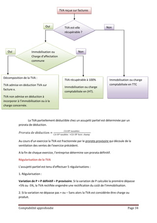 TVA reçue sur factures




                                  Oui             TVA est-elle                     Non
                                                  récupérable ?




   Oui                Immobilisation ou                       Non
                      Charge d’affectation
                      commune




Décomposition de la TVA :
                                                  TVA récupérable à 100%             Immobilisation ou charge
TVA admise en déduction TVA sur                                                      comptabilisée en TTC
                                                  Immobilisation ou charge
facture x.
                                                  comptabilisée en (HT).
TVA non admise en déduction à
incorporer à l’immobilisation ou à la
charge concernée.



                   La TVA partiellement déductible chez un assujetti partiel est déterminée par un
            prorata de déduction.
                                                  𝐶𝐴 𝑂𝑃 𝑡𝑎𝑥𝑎𝑏𝑙𝑒𝑠
            𝑃𝑟𝑜𝑟𝑎𝑡𝑎 𝑑𝑒 𝑑é𝑑𝑢𝑐𝑡𝑖𝑜𝑛 =       𝐶𝐴 𝑂𝑃 taxables +CA OP hors champ


            Au cours d’un exercice la TVA est fractionnée par le prorata provisoire qui découle de la
            ventilation des ventes de l’exercice précédent.

            A la fin de chaque exercice, l’entreprise détermine son prorata définitif.

            Régularisation de la TVA

            L’assujetti partiel est tenu d’effectuer 5 régularisations :

            1. Régularisation :

            Variation de P = P définitif – P provisoire. Si la variation de P calculée la première dépasse
            +5% ou -5%, la TVA rectifiée engendre une rectification du coût de l’immobilisation.

            2. Si la variation ne dépasse pas + ou – 5ans alors la TVA est considérée être charge ou
            produit.


            Comptabilité approfondie                                                                Page 34
 