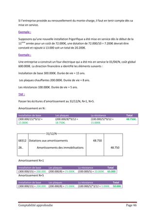Si l’entreprise procède au renouvellement du monte-charge, il faut en tenir compte dès sa
mise en service.

Exemple :

Supposons qu’une nouvelle installation frigorifique a été mise en service dès le début de la
11ème année pour un coût de 72.000€, une dotation de 72.000/10 = 7.200€ devrait être
constaté et rajouté à 13.000 soit un total de 20.200€.

Exemple :

Une entreprise a construit un four électrique qui a été mis en service le 01/04/N, coût global
600.000€. La direction financière a identifié les éléments suivants :

Installation de base 300.000€. Durée de vie = 15 ans.

Les plaques chauffantes 200.000€. Durée de vie = 8 ans.

Les résistances 100.000€. Durée de vie = 5 ans.

TAF :

Passer les écritures d’amortissement au 31/12/N, N+1, N+5.

Amortissement en N :

Installation de base           Les plaques                   La résistance              Total
(300.000/15)*9/12 =            (200.000/8)*9/12 =            (100.000/5)*9/12 =         48.750€.
15.000€.                       18.750€.                      15.000€.


                         31/12/N

68312 Dotations aux amortissements                             48.750

28..           Amortissements des immobilisations                            48.750



Amortissement N+1

Installation de base      Les plaques               La résistance          Total
(300.000/15) = 200.000    (200.000/8) = 25.000€.    (100.000/5) = 20.000€. 65.000
Amortissement N+5

Installation de base      Les plaques               La résistance              Total
(300.000/15) = 200.000    (200.000/8) = 25.000€.    (100.000/5)*3/12 = 5.000€. 50.000




Comptabilité approfondie                                                                Page 46
 