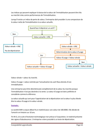 Les indices qui peuvent expliquer la baisse de la valeur de l’immobilisation peuvent être liés
       au marché à des contre performances de l’immobilisation.

       Lorsqu’il existe un indice de perte de valeur, l’entreprise doit procéder à une comparaison de
       la valeur nette de l’immobilisation à sa valeur actuelle.


                                Quand faut-il déprécier un actif ?


         Non                                                                     Oui
                                     Valeur actuelle < VNC



Valeur vénale > VNC                                                        Valeur vénale < VNC

Pas de dépréciation
                                                                     Détermination de la valeur d’usage
                                              Oui
                                                                     Valeur d’usage > Valeur vénale

                                                                                                         Non

                            Valeur actuelle = Valeur d’usage                       Valeur actuelle = Valeur vénale




       Valeur vénale = valeur du marché.

       Valeur d’usage = valeur estimée par l’actualisation du cash flow attendu d’une
       immobilisation.

       Une entreprise peut être désintéressée complètement de la valeur du marché puisque
       l’immobilisation n’est pas destinée à la vente. La valeur d’usage est donc préférée et
       considérée comme la référence.

       La valeur actuelle qui sert pour l’appréciation de la dépréciation est la valeur la plus élevée
       être la valeur d’usage et la valeur vénale.

       Exemple :

       La société DAR a acquis début N un matériel pour une valeur de 100.000€. Elle décide de
       l’amortir en linéaire sur 10 ans.

       Fin N+3, à la suite d’évolution technologique non prévue à l’acquisition, le matériel présente
       des signes d’obsolescence. L’entreprise a donc procédé à un teste de dépréciation.

       Comptabilité approfondie                                                                 Page 64
 