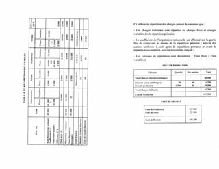 Comptabilité de gestion ( compta. analytique) exercices corrigés