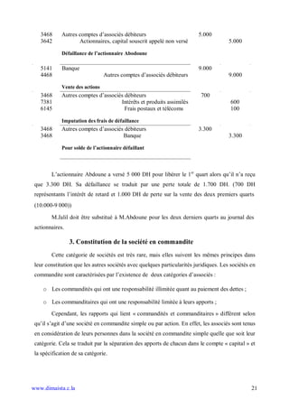 3468      Autres comptes d’associés débiteurs                         5.000
   3642             Actionnaires, capital souscrit appelé non versé                    5.000

             Défaillance de l’actionnaire Abodoune

   5141      Banque                                                      9.000
   4468                          Autres comptes d’associés débiteurs                   9.000

             Vente des actions
   3468      Autres comptes d’associés débiteurs                          700
   7381                              Intérêts et produits assimilés                     600
   6145                                Frais postaux et télécoms                        100

             Imputation des frais de défaillance
   3468      Autres comptes d’associés débiteurs                         3.300
   3468                               Banque                                           3.300

             Pour solde de l’actionnaire défaillant



        L’actionnaire Abdoune a versé 5 000 DH pour libérer le 1er quart alors qu’il n’a reçu
 que 3.300 DH. Sa défaillance se traduit par une perte totale de 1.700 DH. (700 DH
 représentants l’intérêt de retard et 1.000 DH de perte sur la vente des deux premiers quarts
 (10.000-9 000))

        M.Jalil doit être substitué à M.Abdoune pour les deux derniers quarts au journal des
 actionnaires.

                 3. Constitution de la société en commandite
        Cette catégorie de sociétés est très rare, mais elles suivent les mêmes principes dans
 leur constitution que les autres sociétés avec quelques particularités juridiques. Les sociétés en
 commandite sont caractérisées par l’existence de deux catégories d’associés :

    o Les commandités qui ont une responsabilité illimitée quant au paiement des dettes ;

    o Les commanditaires qui ont une responsabilité limitée à leurs apports ;

        Cependant, les rapports qui lient « commandités et commanditaires » différent selon
 qu’il s’agit d’une société en commandite simple ou par action. En effet, les associés sont tenus
 en considération de leurs personnes dans la société en commandite simple quelle que soit leur
 catégorie. Cela se traduit par la séparation des apports de chacun dans le compte « capital » et
 la spécification de sa catégorie.




www.dimaista.c.la                                                                                21
 