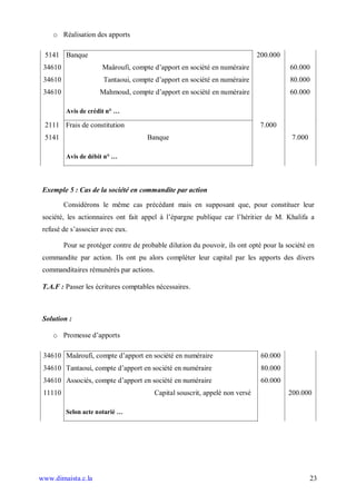 o Réalisation des apports

 5141 Banque                                                                 200.000
 34610                Maâroufi, compte d’apport en société en numéraire                 60.000
 34610                 Tantaoui, compte d’apport en société en numéraire                80.000
 34610               Mahmoud, compte d’apport en société en numéraire                   60.000

         Avis de crédit n° …

 2111 Frais de constitution                                                   7.000
 5141                                 Banque                                             7.000

         Avis de débit n° …




 Exemple 5 : Cas de la société en commandite par action

         Considérons le même cas précédant mais en supposant que, pour constituer leur
 société, les actionnaires ont fait appel à l’épargne publique car l’héritier de M. Khalifa a
 refusé de s’associer avec eux.

         Pour se protéger contre de probable dilution du pouvoir, ils ont opté pour la société en
 commandite par action. Ils ont pu alors compléter leur capital par les apports des divers
 commanditaires rémunérés par actions.

 T.A.F : Passer les écritures comptables nécessaires.



 Solution :

    o Promesse d’apports

 34610 Maâroufi, compte d’apport en société en numéraire                      60.000
 34610 Tantaoui, compte d’apport en société en numéraire                      80.000
 34610 Associés, compte d’apport en société en numéraire                      60.000
 11110                                  Capital souscrit, appelé non versé             200.000

         Selon acte notarié …




www.dimaista.c.la                                                                                23
 