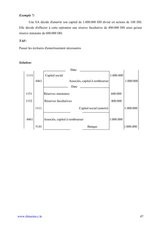Exemple 7:

         Une SA décide d'amortir son capital de 1.000.000 DH divisé en actions de 100 DH.
 Elle décide d'affecter à cette opération une réserve facultative de 400.000 DH ainsi qu'une
 réserve statutaire de 600.000 DH.

 TAF:

 Passer les écritures d'amortissement nécessaires



 Solution:

                                             Date
        1111           Capital social                                         1.000.000
               4461                      Associés, capital à rembourser                   1.000.000
                                             Date

      1151            Réserves statutaires                                     600.000

      1152            Réserves facultatives                                    400.000

               1111                                 Capital social (amorti)               1.000.000


        4461          Associés, capital à rembourser                          1.000.000

               5141                                       Banque                          1.000.000




www.dimaista.c.la                                                                                     47
 