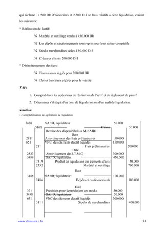 qui réclame 12.500 DH d'honoraires et 2.500 DH de frais relatifs à cette liquidation, étaient
 les suivantes:

 * Réalisation de l'actif:

               ¾ Matériel et outillage vendu à 450.000 DH

               ¾ Les dépôts et cautionnements sont repris pour leur valeur comptable

               ¾ Stocks marchandises cédés à 50.000 DH

               ¾ Créances clients 200.000 DH

 * Désintéressement des tiers:

               ¾ Fournisseurs réglés pour 200.000 DH

               ¾ Dettes bancaires réglées pour la totalité

 TAF:

         1. Comptabiliser les opérations de réalisation de l'actif et du règlement du passif.

         2. Déterminer s'il s'agit d'un boni de liquidation ou d'un mali de liquidation.

 Solution:
 1. Comptabilisation des opérations de liquidation


      3488              SAJID, liquidateur                                      50.000
               5161                                                   Caisse              50.000
                  Remise des disponibilités à M. SAJID
                                     Date
       2811      Amortissement des frais préliminaires               50.000
       651       VNC des éléments d'actif liquidés                  150.000
            211                                Frais préliminaires                        200.000
                                      Date
       2833       Amortissement des I.T.M.O                         300.000
       3488       SAJID, liquidateur                                450.000
            7519        Produit de liquidation des éléments d'actif                        50.000
            2332                              Matériel et outillage                       700.000
                                                     Date
        3488            SAJID, liquidateur                                      100.000
                2486                                 Dépôts et cautionnements             100.000

                                          Date
       391           Provision pour dépréciation des stocks         50.000
       3488          SAJID, liquidateur                              50.000
       651           VNC des éléments d'actif liquidés              300.000
                3111                         Stocks de marchandises                       400.000




www.dimaista.c.la                                                                                   51
 