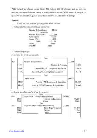 TAF: Sachant que chaque associé détient 500 parts de 100 DH chacune, qu'il est convenu
  entre les associés qu'ils auront chacun la moitié des titres, et que FADIL recevra le solde de ce
  qui lui revient en espèces, passer les écritures relatives aux opérations de partage

  Solution:
           L'actif net a été suffisant pour régler les dettes sociales.
  1. Etat de répartition des résultats de liquidation:
                           Résultat de liquidation       22.000
                                           A déduire
                           Résultat de l'exercice        3.000
                           Net à répartir             19.000
                           Gérant 10%                   1.900
                                    Solde             17.100
                           FADIL                       8.550
                           FANAN                   8.550

  2. Ecritures de partage:
  a. Exercice des droits des associés:
                                               Date
   120              Résultat de liquidation                                       22.000
            1199                                         Résultat de l'exercice               3.000
            44661                    Associé FADIL, compte de liquidation                    10.450
            44662             Associé FANAN, compte de liquidation                            8.550
                                               Date
    1111            Capital social                                                100.000
           44661                     Associé FADIL, compte de liquidation                    50.000
           44662               Associé FANAN, compte de liquidation                          50.000


  b. Reprise des éléments d'actif par les associés:
                                      Date
 44661          Associé FADIL, compte de liquidation                      60.450
        2510                                Titres de participation                        57.250
        5161                                Caisse                                          3.200
                                       Date
 44662          Associé FANAN, compte de liquidation                      58.550
        2510                                 Titres de participation                        57.250
        5141                                 Banque                                            500
        5161                                 Caisse                                            800




www.dimaista.c.la                                                                                     54
 