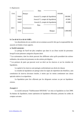 b. Règlements:
                                               Date
   5141                Banque                                               190.000
              34661                      Associé X, compte de liquidation               100.000
              34662                      Associé Y, compte de liquidation                45.000
              34663                      Associé Z, compte de liquidation                 45.000
                                             Date
   4411                Fournisseurs                                         1.000.000
                5141                                           Banque                   1.000.000




 b. Cas de la SA et de la SARL:
          Les dissolutions de ces sociétés ont en commun accord le fait que la responsabilité des
 associés est limitée à leurs apports.
 a- Société anonyme:
          Le partage de l'actif net plus complexe que dans le cas d'une société de personnes
 lorsqu'il existe plusieurs catégories d'ayants droit:
 * Les actionnaires, dont les droits peuvent être différents selon qu'ils possèdent des actions
 ordinaires, des actions de jouissance ou des actions privilégiées.
 * Les porteurs de parts qui peuvent avoir un droit sur les réserves et sur les résultats de
 liquidation.
          Le capital et les réserves sont partagés conformément aux droits de chacun
          Le résultat de liquidation est partagé selon les règles de répartition des bénéfices, sans
 constitution de réserves devenues inutiles, à moins que les statuts contiennent une clause
 spéciale relative à sa répartition.
          La liquidation peut être effectuée par les dirigeants sociaux ou par un liquidateur
 externe.


 Exemple 4:
          La société anonyme "Etablissement SOUHAIL" est mise en liquidation en Juin 2000.
 Sa balance de liquidation, toutes opérations de liquidation effectuées, présente les soldes de
 comptes suivants:




www.dimaista.c.la                                                                                   56
 